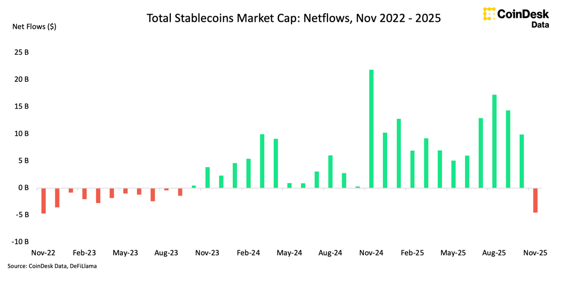 Stablecoin Netflows